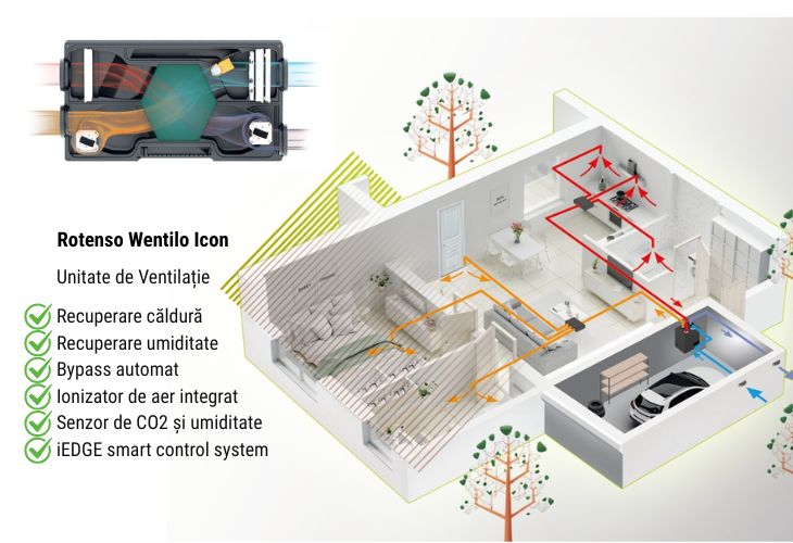 Rotenso Wentilo Icon, soluția completă de ventilație pentru case eficiente energetic