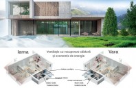 Tehnologiile iClimate și iConfort fac unitățile Rotenso Wentilo Icon utile &icirc;n orice sezon
