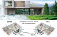 Tehnologiile iClimate și iConfort fac unitățile Rotenso Wentilo Icon utile in orice sezon