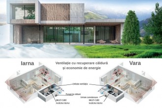 Tehnologiile iClimate și iConfort fac unitățile Rotenso Wentilo Icon utile in orice sezon