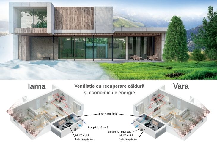 Tehnologiile iClimate și iConfort fac unitățile Rotenso Wentilo Icon utile &icirc;n orice sezon