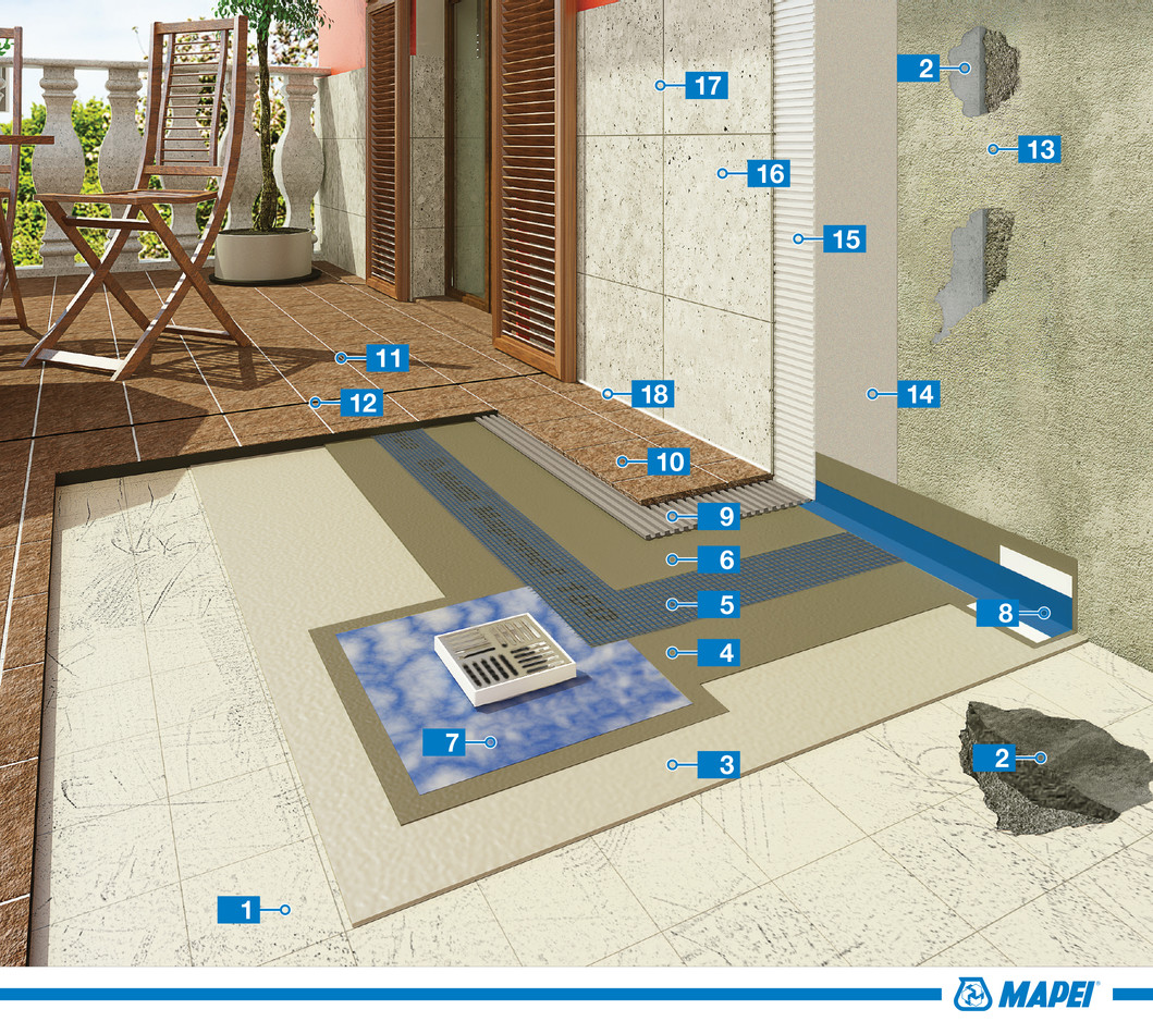 Sistem de hidroizolare și de montaj al plăcilor ceramice pe terase cu placaj ceramic vechi
