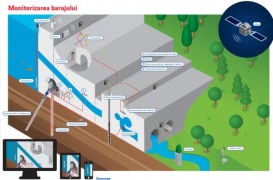 Solutii de monitorizare pentru managementul riscului pe durata constructiei infrastructurilor subterane - II