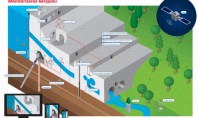 Solutii de monitorizare pentru managementul riscului pe durata constructiei infrastructurilor subterane - II