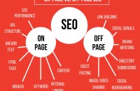 De ce este importantă autoritatea siteului web și scorul SEO on-page pentru succesul în online?