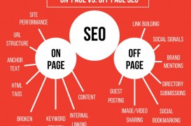 De ce este importantă autoritatea siteului web și scorul SEO on-page pentru succesul în online?