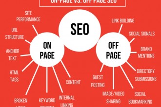 De ce este importantă autoritatea siteului web și scorul SEO on-page pentru succesul în online?