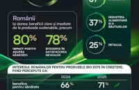 Noile valori ale societății