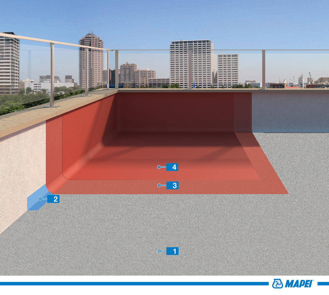 Hidroizolarea teraselor exterioare cu infiltrații de apă