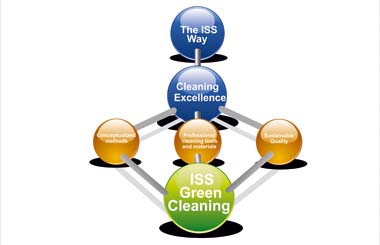 Green Cleaning - extinderea granitelor curateniei ecologice