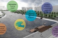Concursul international de design ECO-ARHIPELAG transforma Dambovita intr-o delta urbana