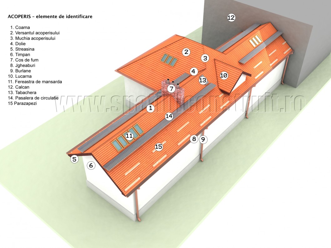 Acoperişuri cu pantă: forme, dimensiuni, componente, recomandări