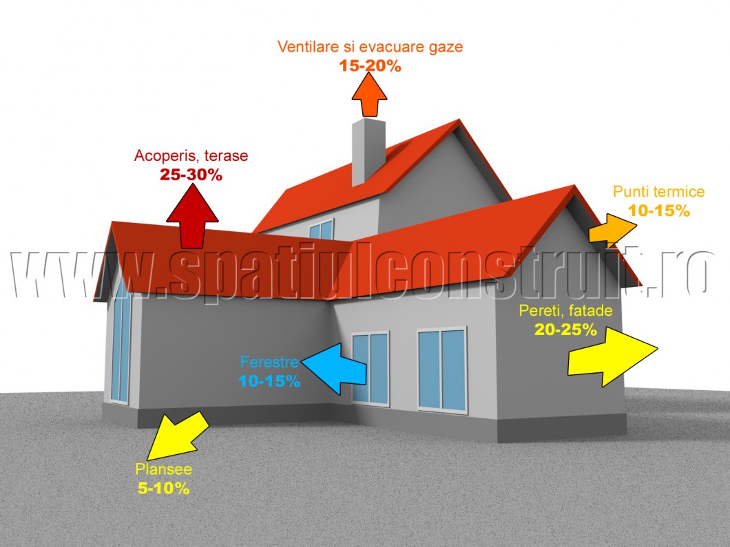 Materiale termoizolante pentru pereti, fatade, plansee, acoperis , terase
